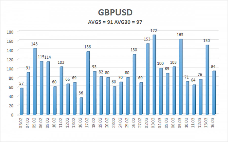 ����������� ������ �� ���������