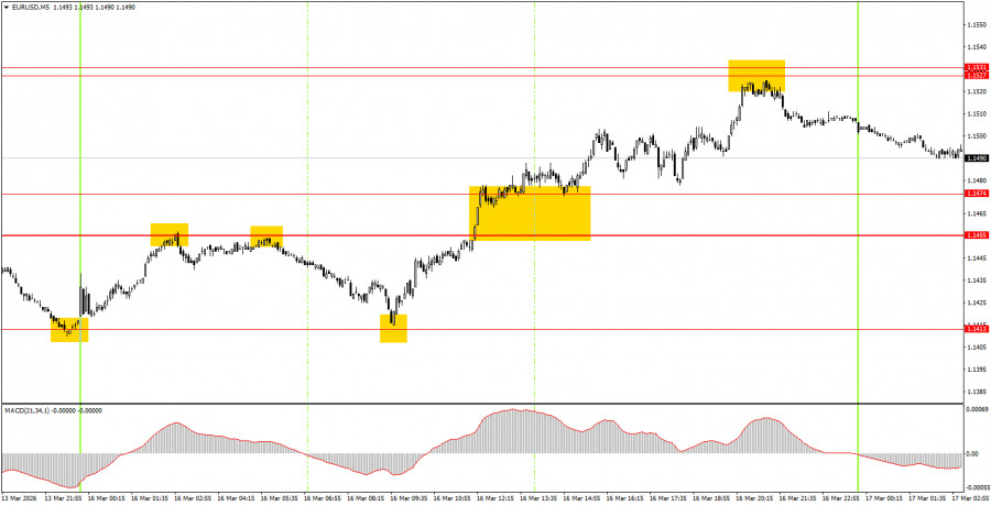 ����������� ������ �� ���������