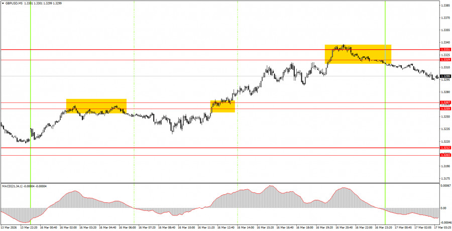 ����������� ������ �� ���������