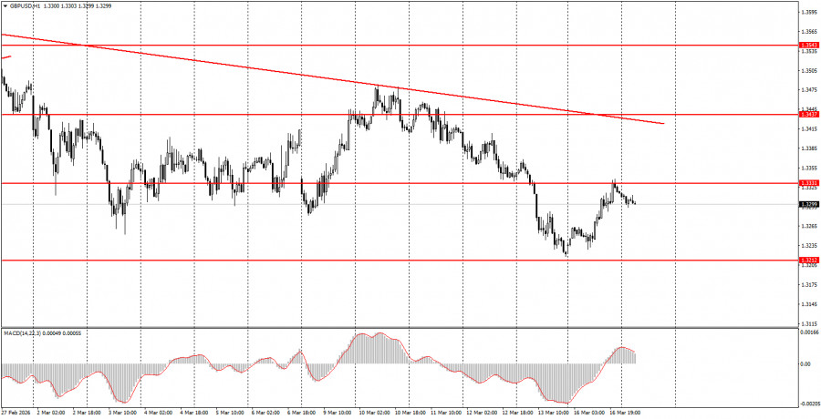 ����������� ������ �� ���������