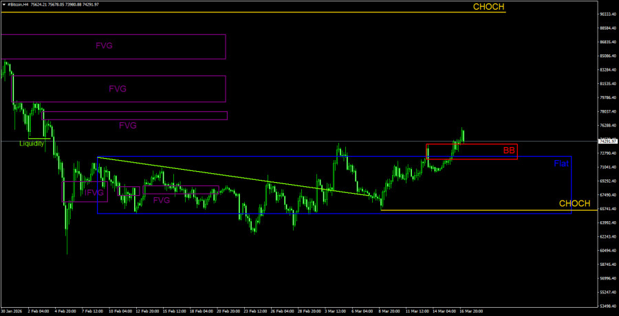 ����������� ������ �� ���������