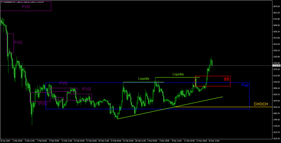 ����������� ������ �� ���������