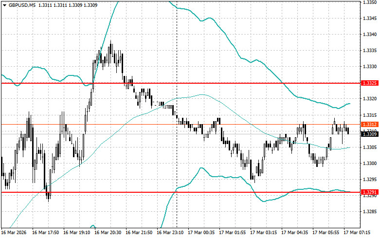 ����������� ������ �� ���������