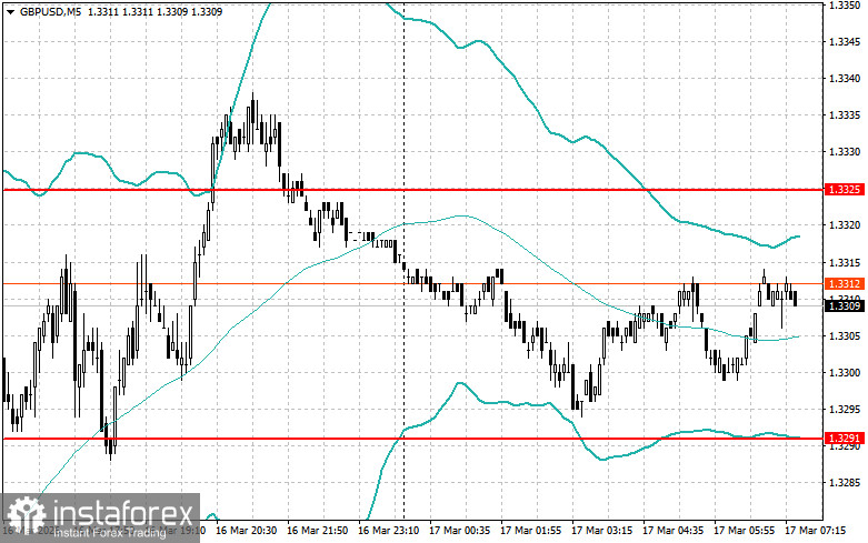 Intraday Strategies for Beginner Traders on March 17