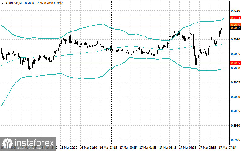 Intraday Strategies for Beginner Traders on March 17