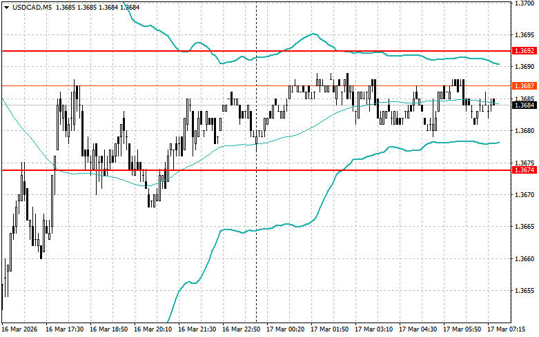 ����������� ������ �� ���������