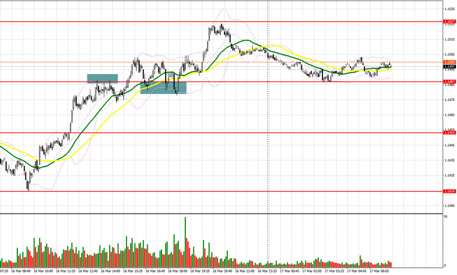 ����������� ������ �� ���������