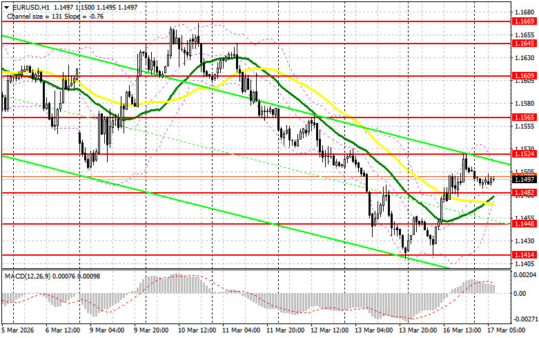 ����������� ������ �� ���������