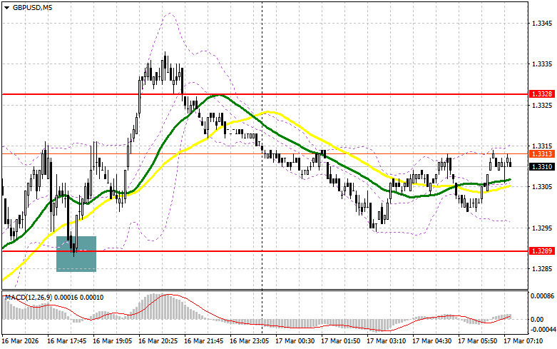 ����������� ������ �� ���������