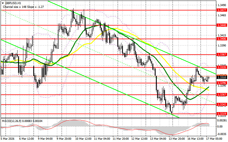 ����������� ������ �� ���������