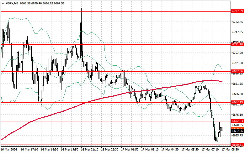 ����������� ������ �� ���������