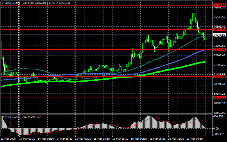 ����������� ������ �� ���������