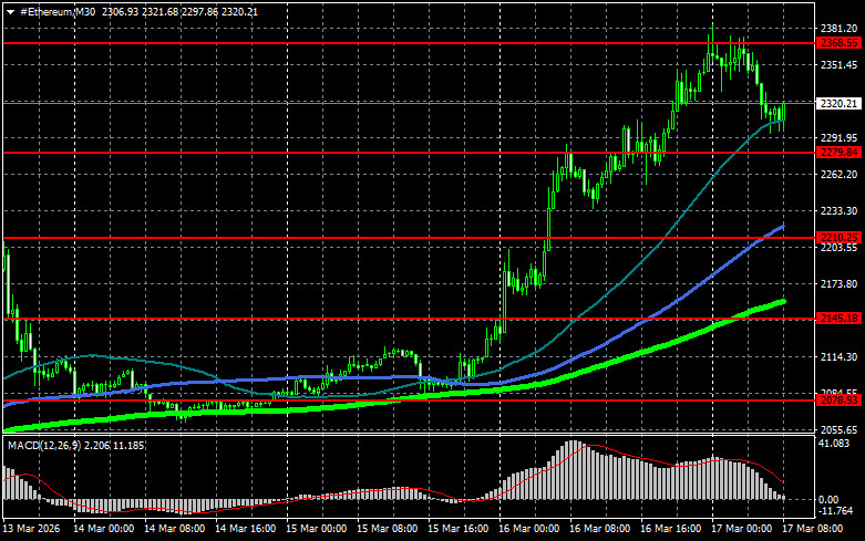 ����������� ������ �� ���������