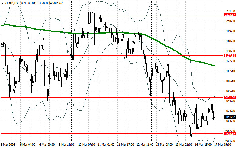 Изображение больше не актуально