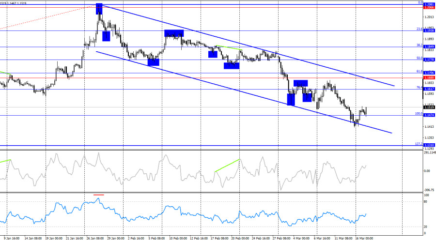 This image is no longer relevant