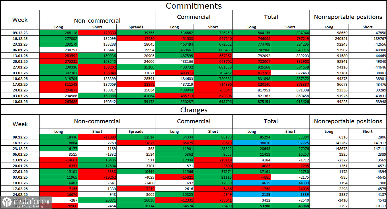GBP/USD Forecast on March 17, 2026
