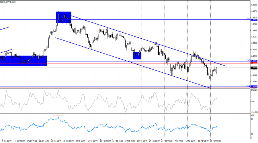Изображение больше не актуально