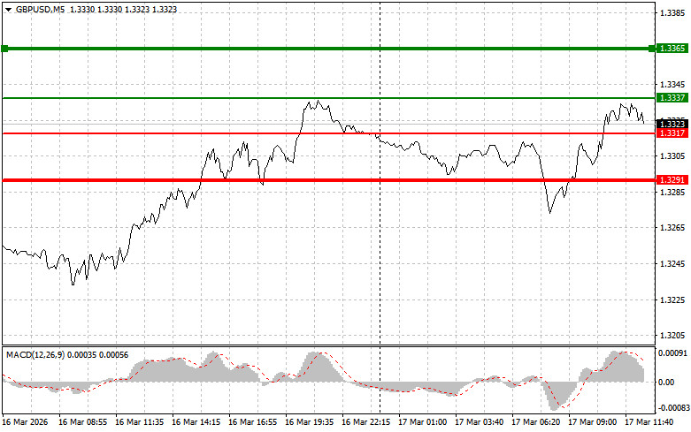Изображение больше не актуально