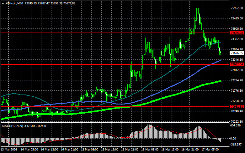 Изображение больше не актуально