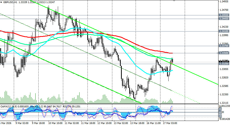 ����������� ������ �� ���������