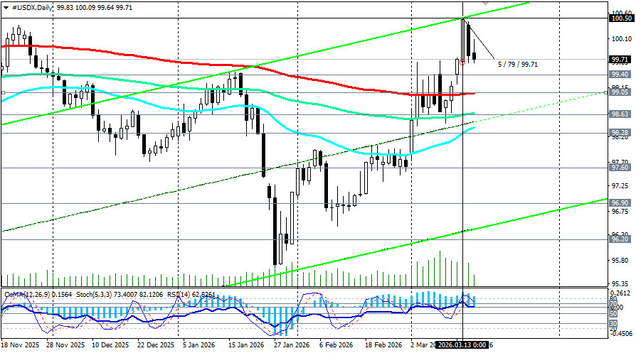 ����������� ������ �� ���������