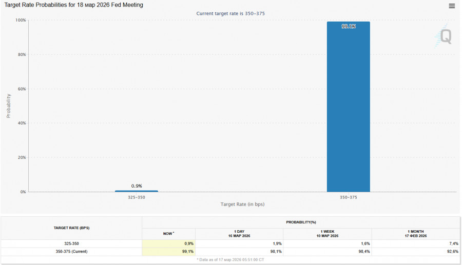 ����������� ������ �� ���������