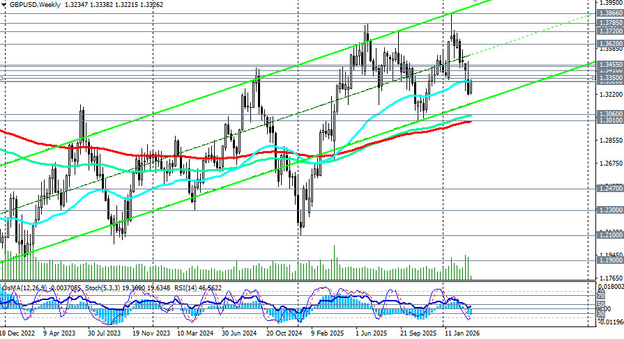 ����������� ������ �� ���������