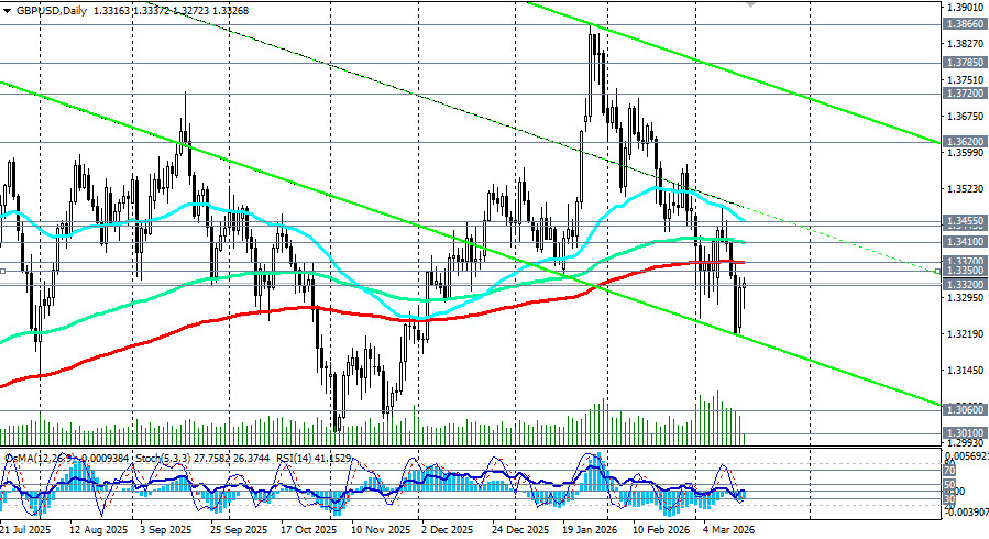 ����������� ������ �� ���������