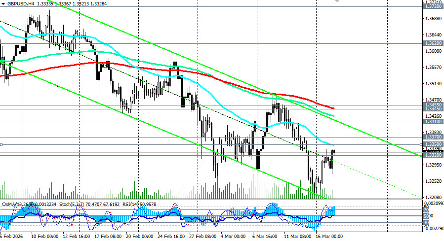 ����������� ������ �� ���������