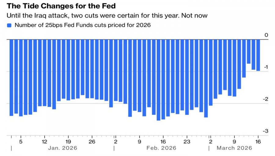 Изображение больше не актуально