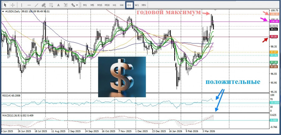 Изображение больше не актуально