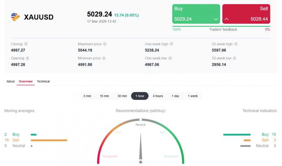 Изображение больше не актуально