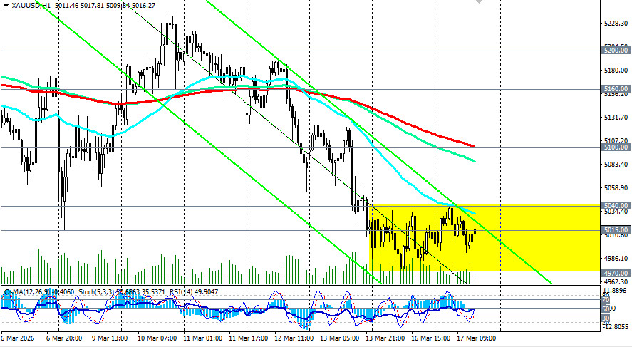 Изображение больше не актуально