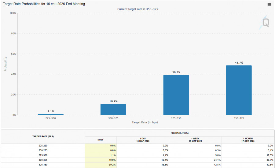 Изображение больше не актуально