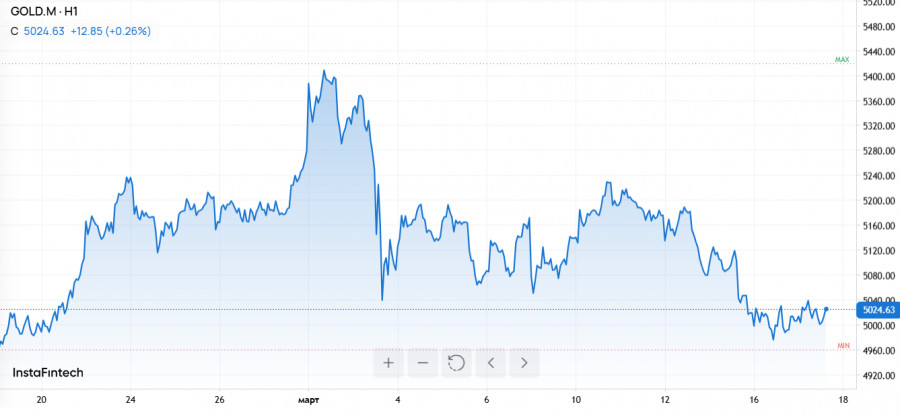 Изображение больше не актуально