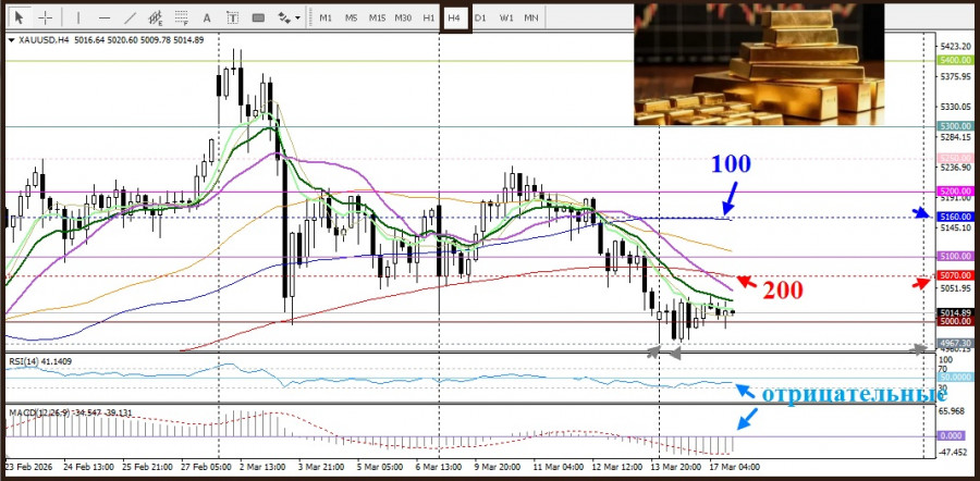Изображение больше не актуально