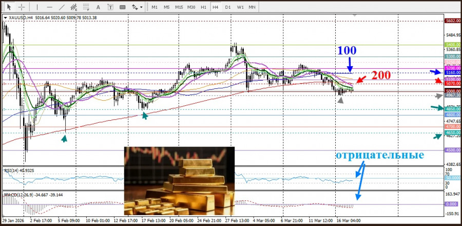Изображение больше не актуально