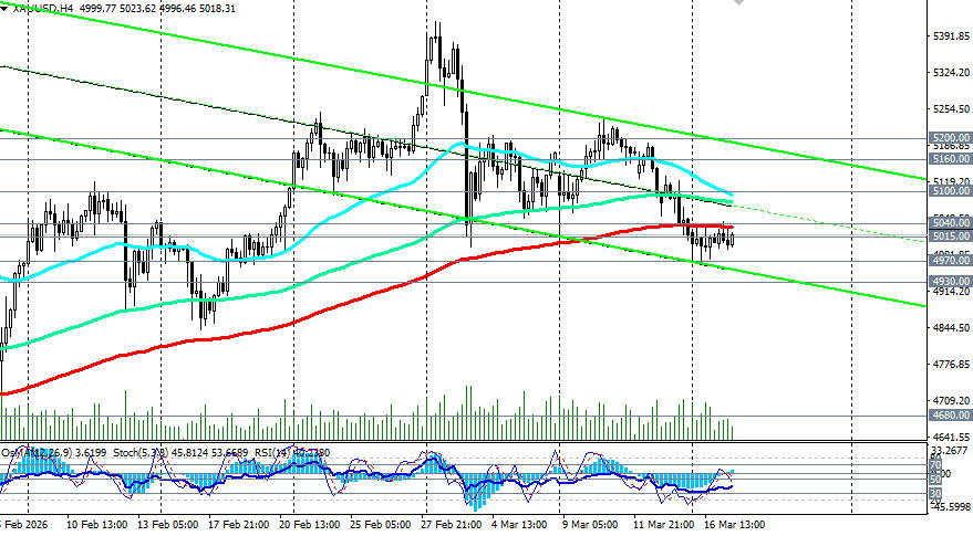 ����������� ������ �� ���������