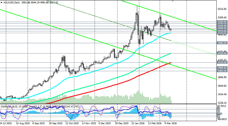 ����������� ������ �� ���������