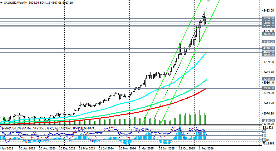 ����������� ������ �� ���������