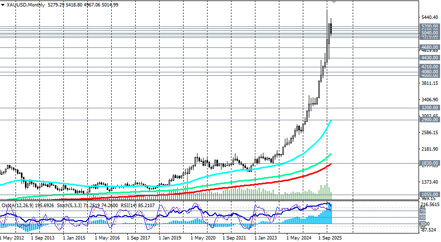 ����������� ������ �� ���������