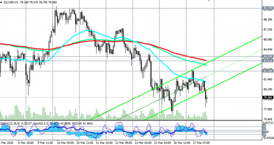 Изображение больше не актуально