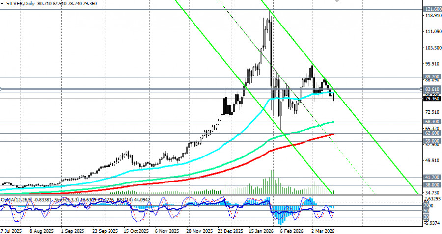 Изображение больше не актуально