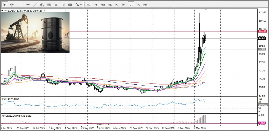 ����������� ������ �� ���������