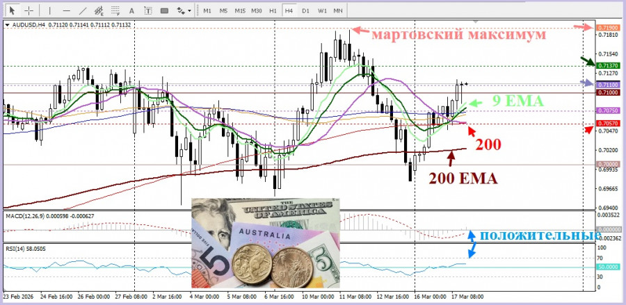 Изображение больше не актуально