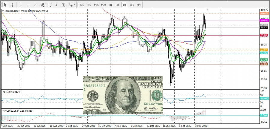 ����������� ������ �� ���������