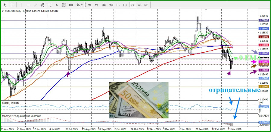 ����������� ������ �� ���������