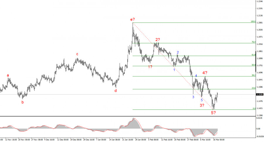 Изображение больше не актуально