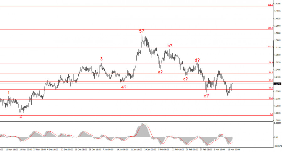 Изображение больше не актуально