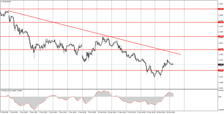 Analisis Nilai Tukar